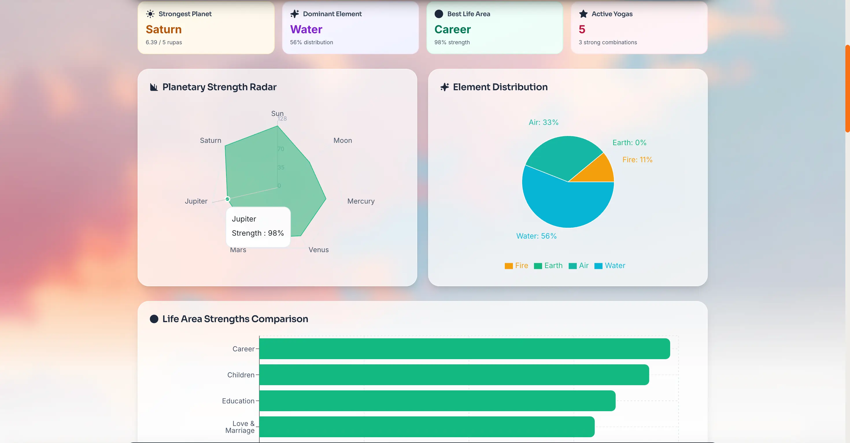 Advanced Analytics Dashboard