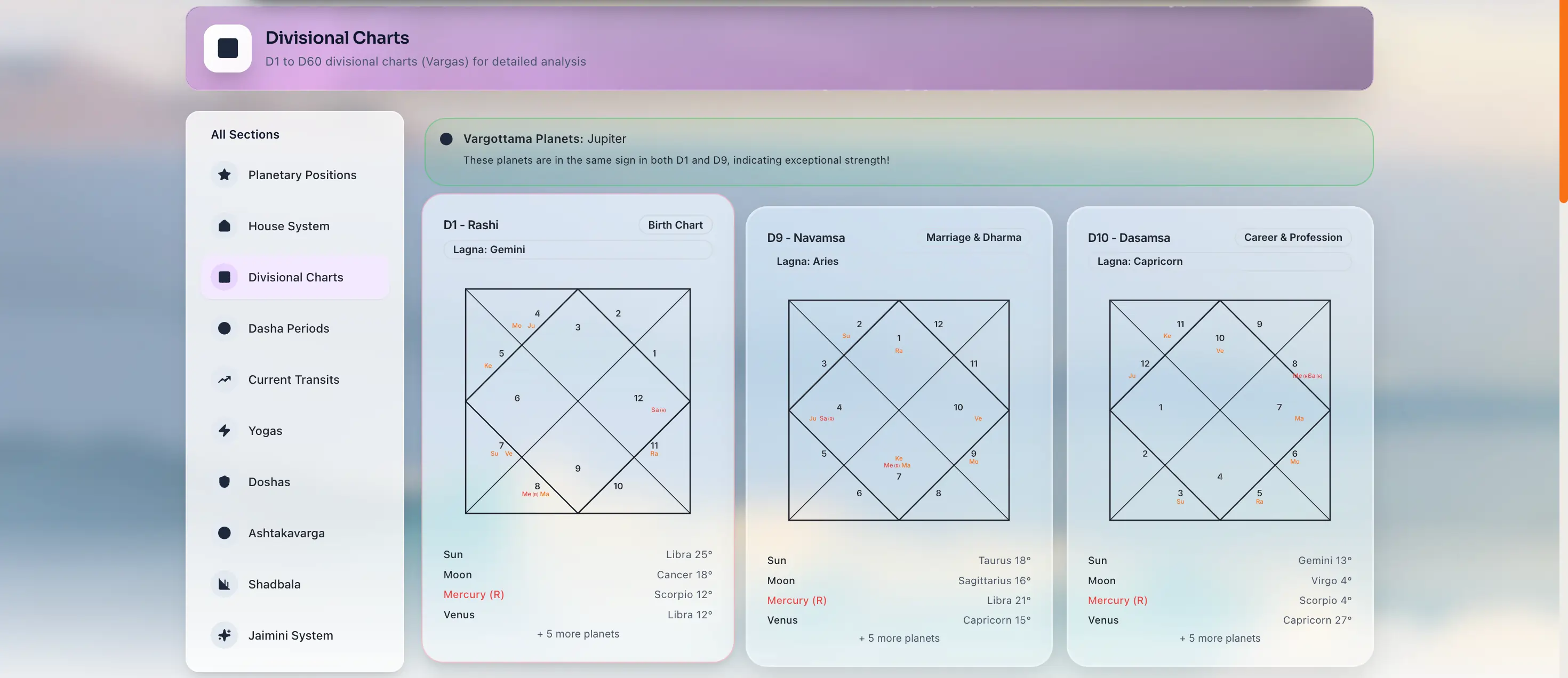 Advanced Kundali Analysis